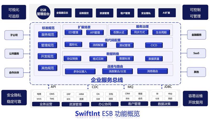 企业网站制作：数字化转型的桥梁